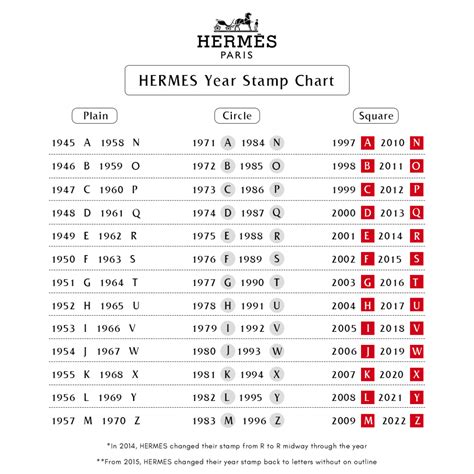 hermes p stamp year|hermes u stamp 2022.